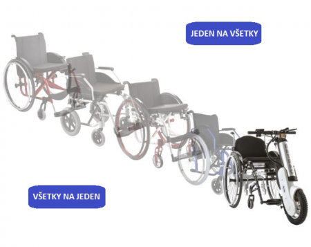 Prídavny pohon Trainox pre mechanický vozík